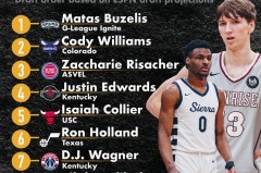 火箭队交易巴夫金加盟老鹰，惠特摩尔加盟新赛季展望